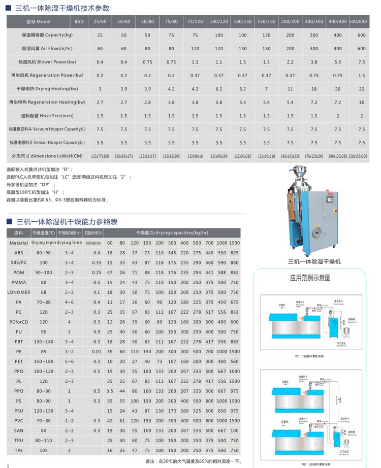 三机一体除湿干燥机1.jpg