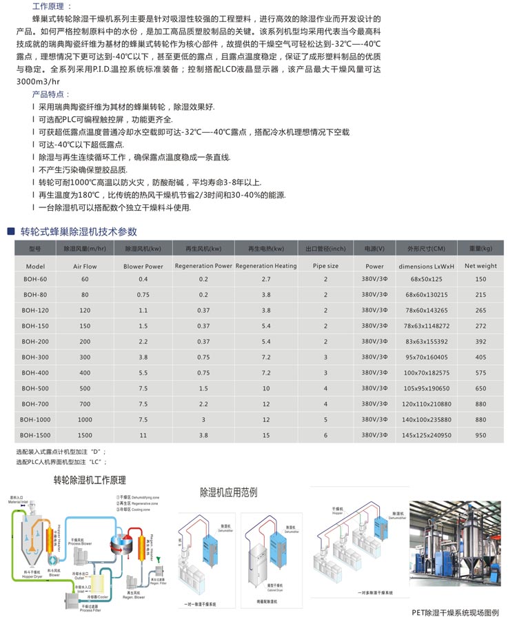 转轮式蜂巢除湿机1.jpg