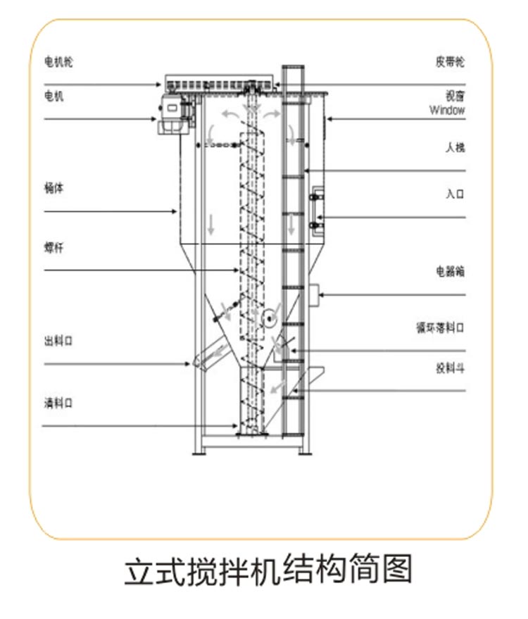 立式搅拌机0.jpg